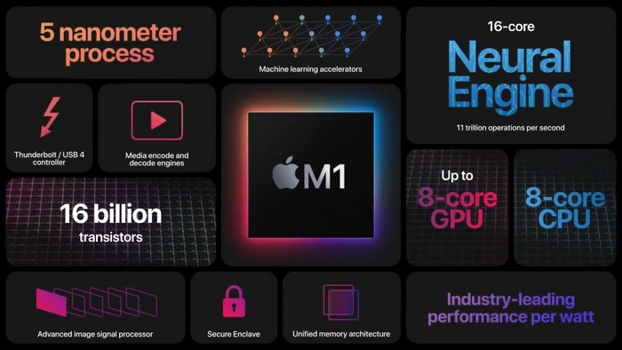 Penyebab Apple Depak Intel dari Mac Setelah 15 Tahun